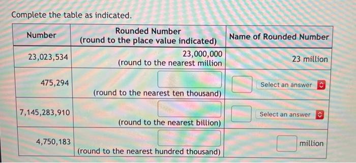 Solved Complete the table as indicated. Rounded Number | Chegg.com