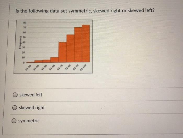 Solved Use the dot plot below to calculate the mean and | Chegg.com