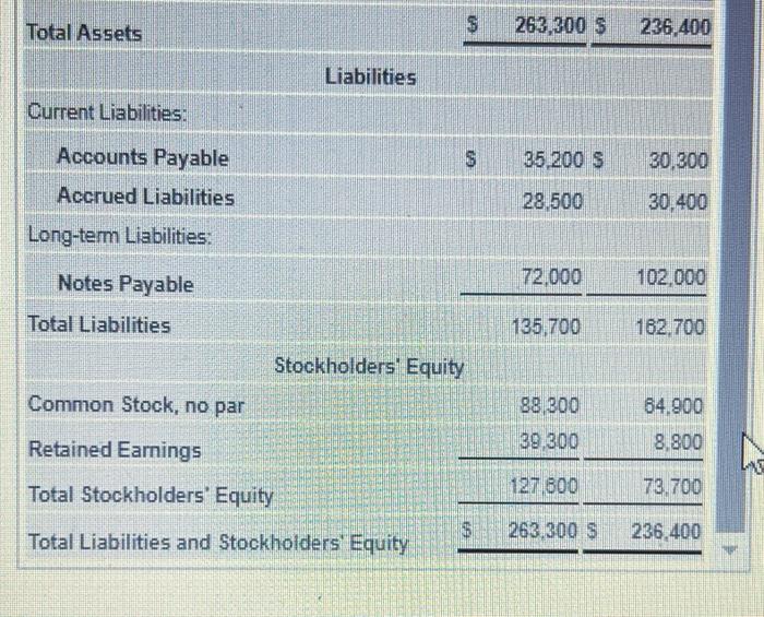 Solved The 2024 Income Statement And Comparative Balance Chegg Com   Image