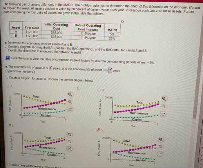 Solved The following pair of assets differ only in the MARR.