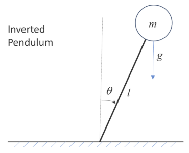 Solved An inverted pendulum (direct from physics class) ﻿is | Chegg.com
