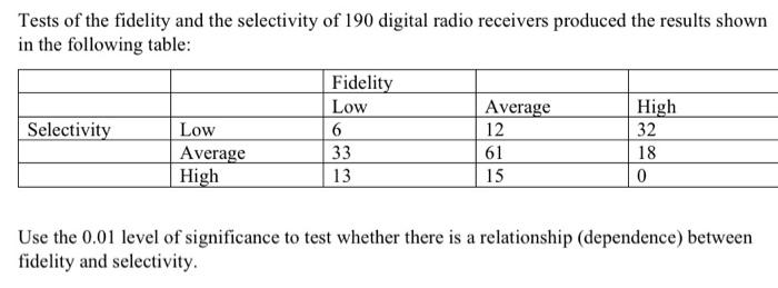 Solved Tests of the fidelity and the selectivity of 190 | Chegg.com