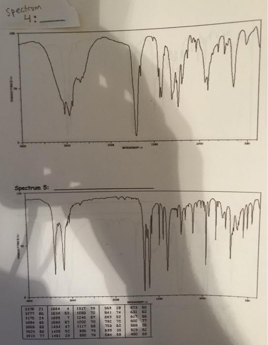 Solved Match the following IR spectra with the name of an | Chegg.com