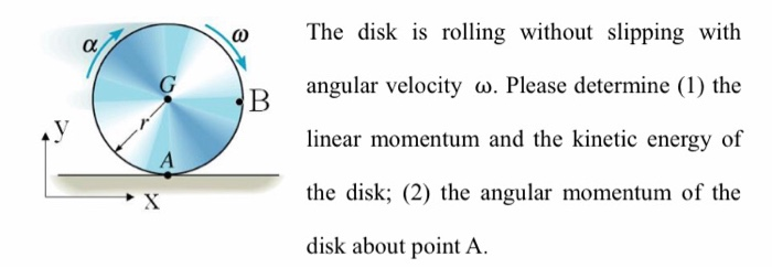 Solved 0 The disk is rolling without slipping with α angular | Chegg.com
