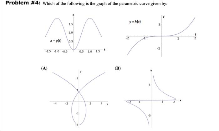 Solved Problem \#4: Which of the following is the graph of | Chegg.com