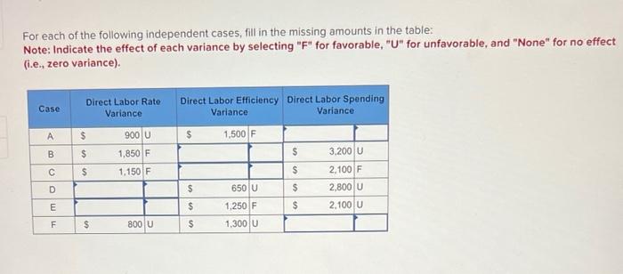 Solved For each of the following independent cases, fill in | Chegg.com