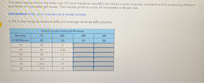 Solved The Table Below Shows The Total Cost Tc And 8512