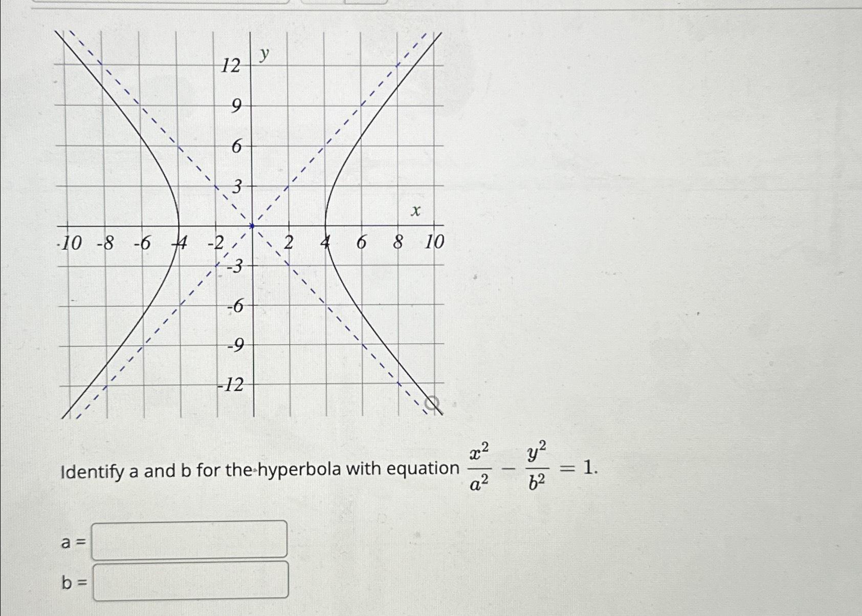 Solved Identify A And B ﻿for The-hyperbola With Equation | Chegg.com