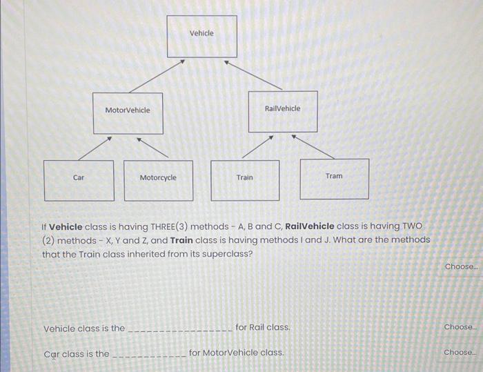 Solved If Vehicle class is having THREE(3) methods - A, B | Chegg.com