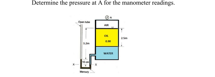 Solved Determine the pressure at A for the manometer | Chegg.com