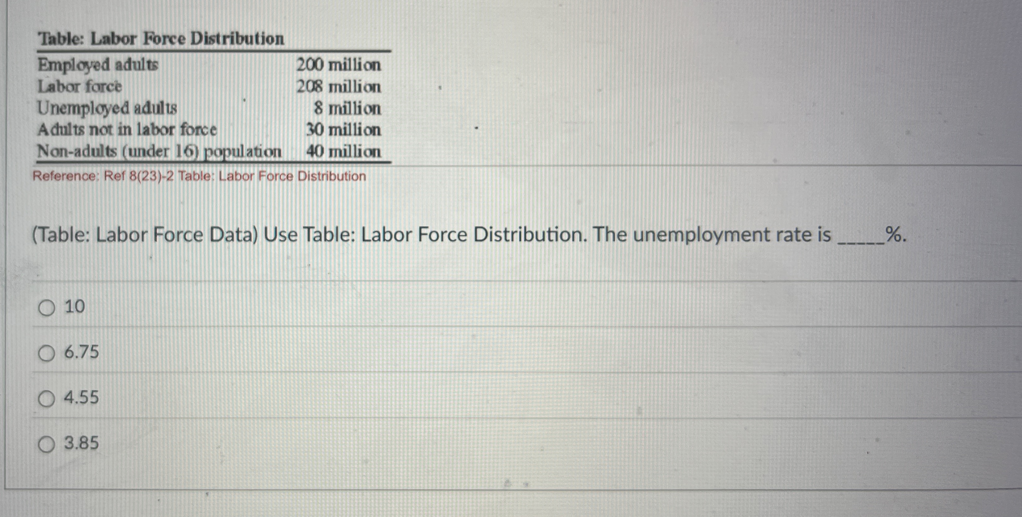 Solved Table: Labor Force Distribution\table[[Employed | Chegg.com
