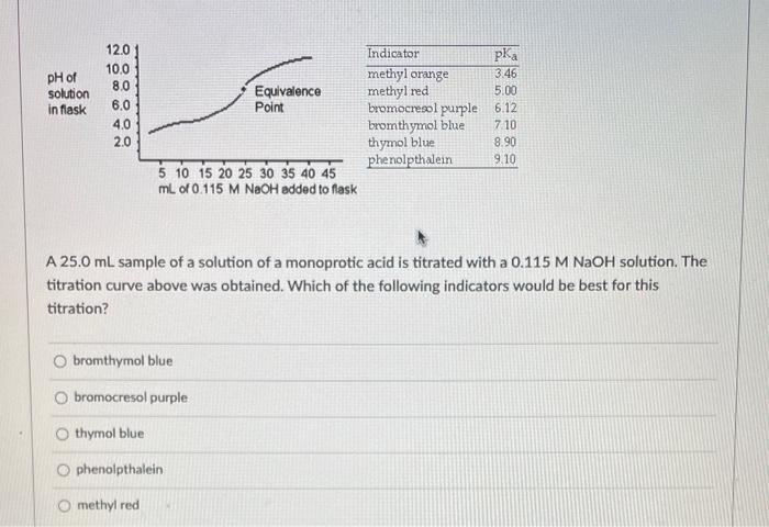 A \( 25.0 \mathrm{~mL} \) sample of a solution of a monoprotic acid is titrated with a \( 0.115 \mathrm{M} \mathrm{NaOH} \) s