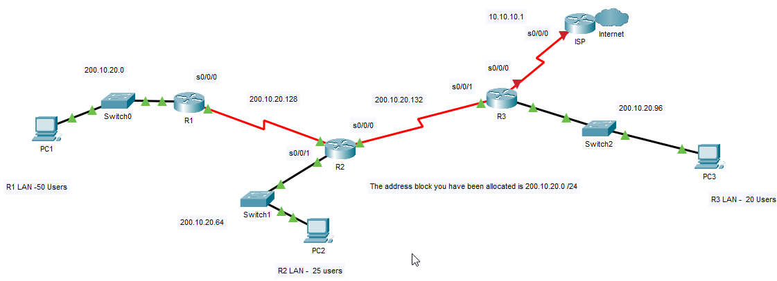 Solved from the topology how would you figure out the isp's | Chegg.com