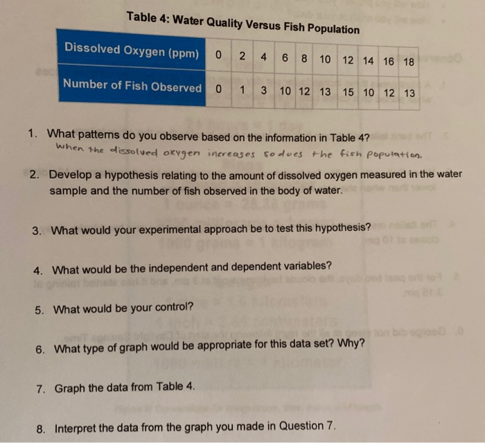 Solved Table 4 Water Quality Versus Fish Population