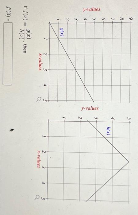 Solved in क y-values y-values | Chegg.com
