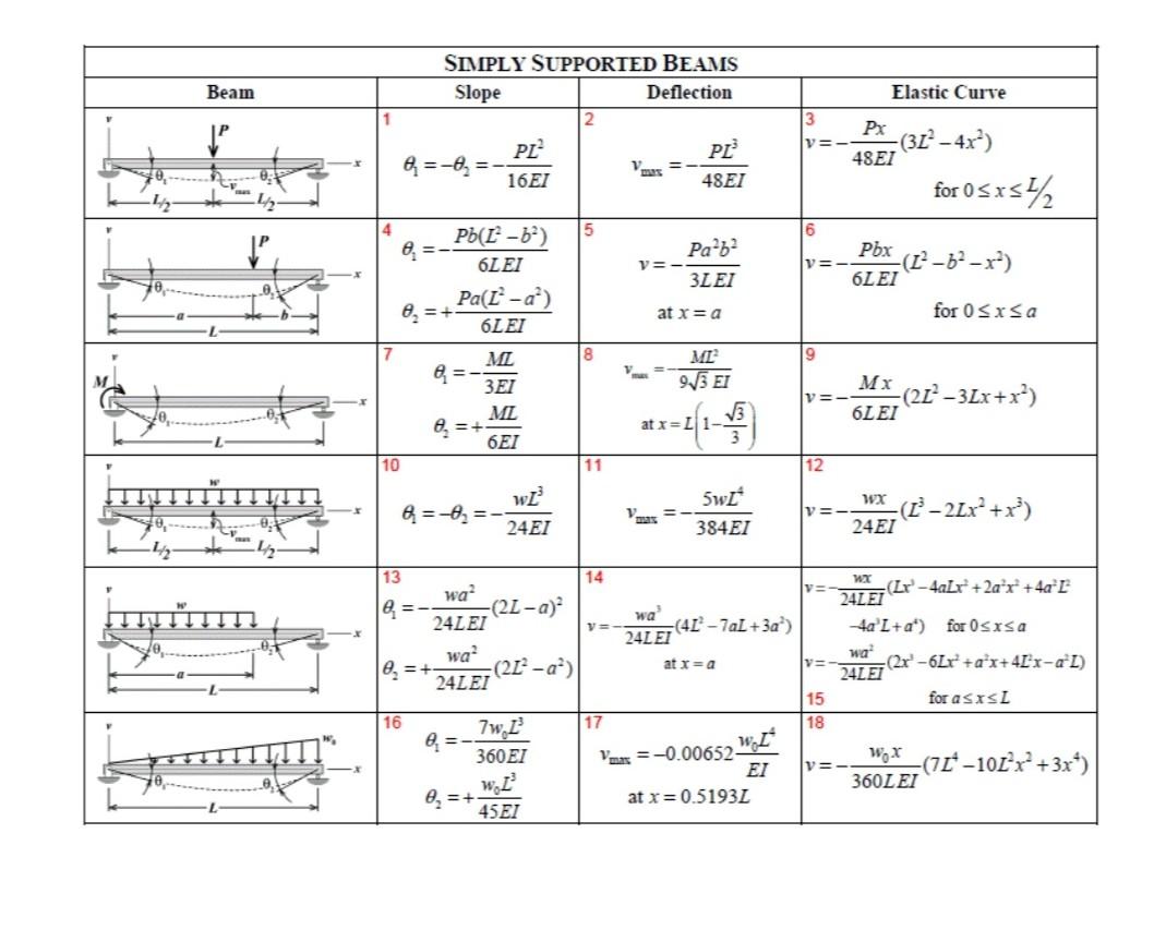 Solved please solve the question by using this table. After | Chegg.com