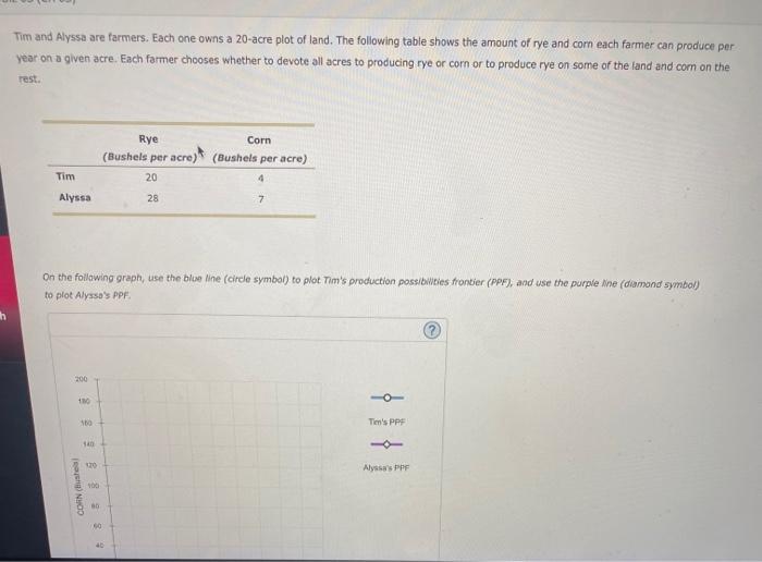 [Solved] Tim and Alyssa are farmers. Each one owns a 20ac