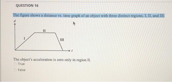 solved-question-16-the-figure-shows-a-distance-vs-time-chegg