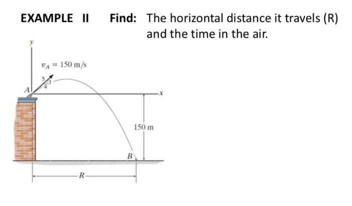Solved EXAMPLE 11 Find: The horizontal distance it travels | Chegg.com