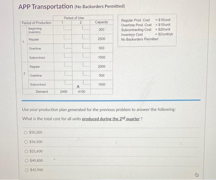 Solved APP Transportation (No Backorders Permitted) Use your | Chegg.com