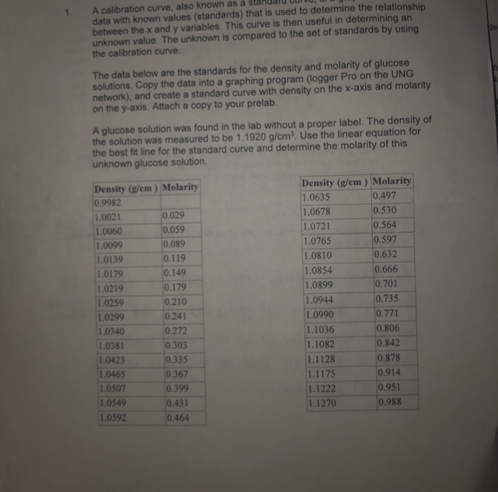 Solved CHEM 1211L Lab Manual - Page 9 Data 1. The Helium | Chegg.com