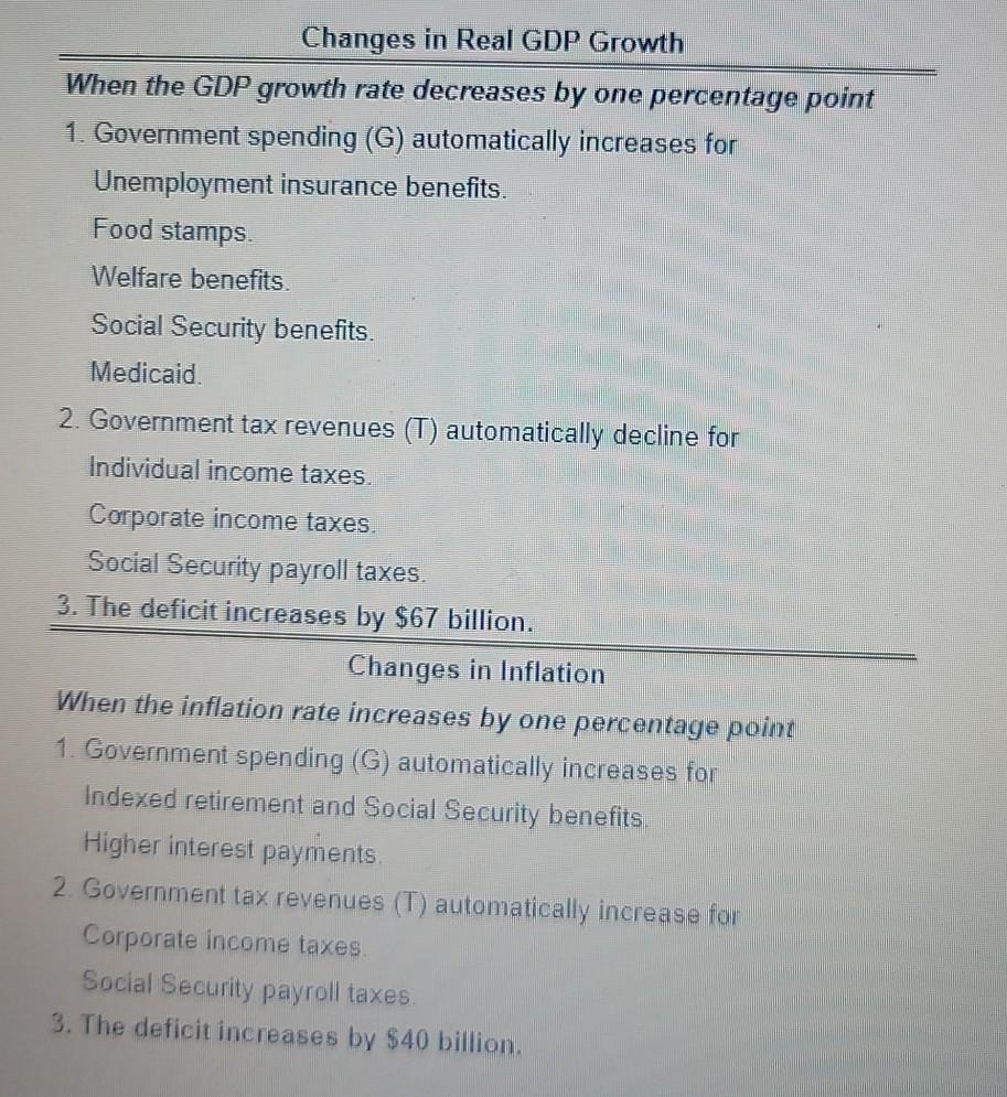 Solved Changes in Real GDP Growth When the GDP growth rate | Chegg.com