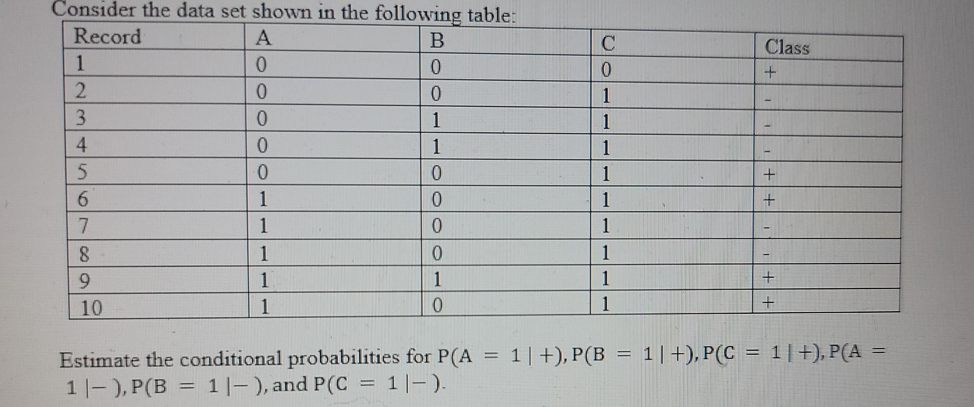 Solved Consider the data set shown in the following table: | Chegg.com