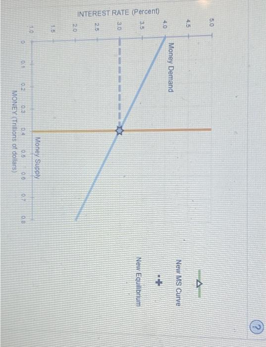 Solved Suppose the Fed announces that it is raising its | Chegg.com