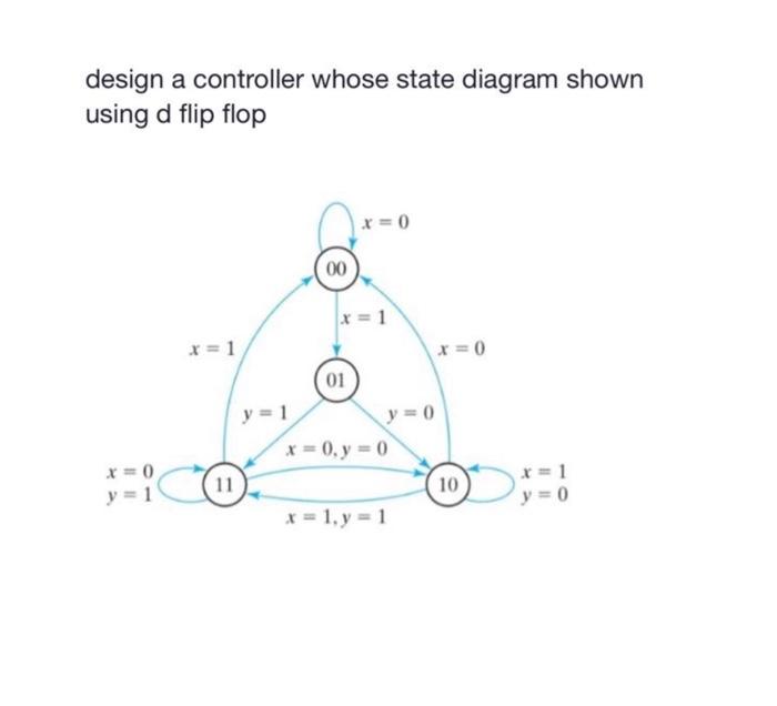 design a controller whose state diagram shown using d flip flop