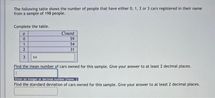 Solved The Following Table Shows The Number Of People That | Chegg.com ...