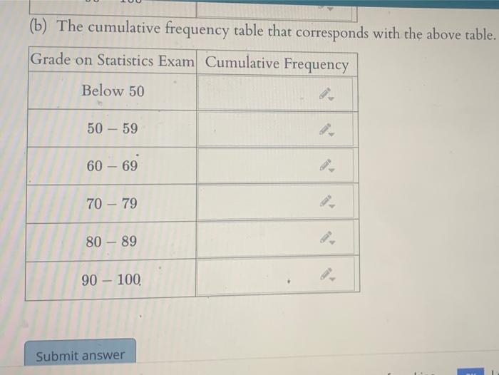 Solved Grade On Statistics Exam Frequency Below 50 8 50 - 59 | Chegg.com