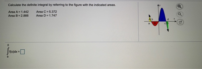 Solved Calculate the definite integral by referring to the | Chegg.com