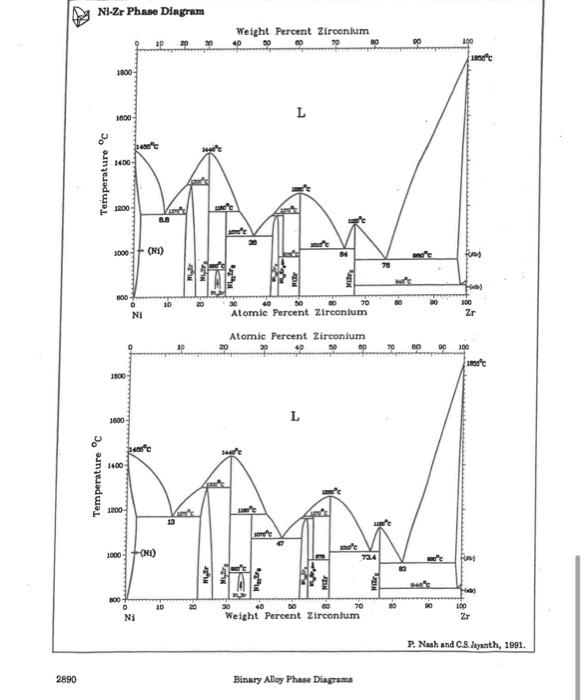 3. The Ni−X binary phase diagrams for X=Ca,Cr,Pd,Ru, | Chegg.com