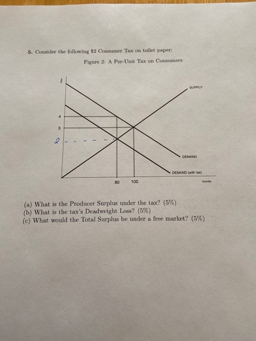 Solved 5. Consider the following 2 Consumer Tax on toilet
