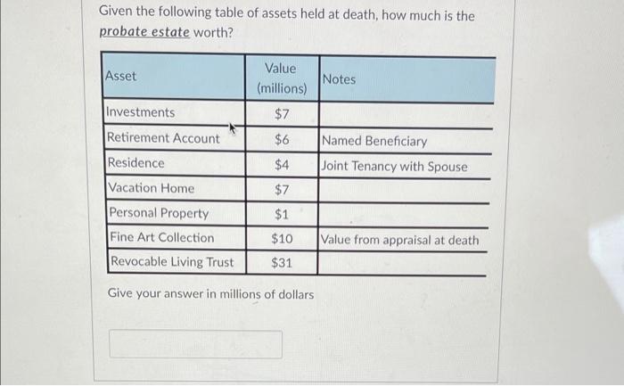 solved-given-the-following-table-of-assets-held-at-death-chegg