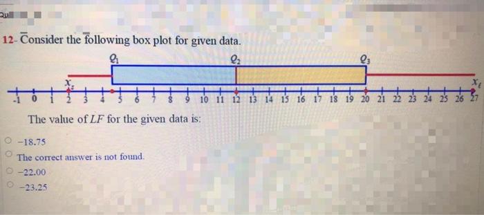 Solved 12- Consider the following box plot for given data. | Chegg.com