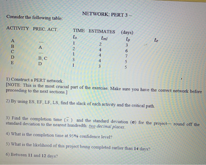 Solved NETWORK: PERT 3 Consider The Following Table: | Chegg.com