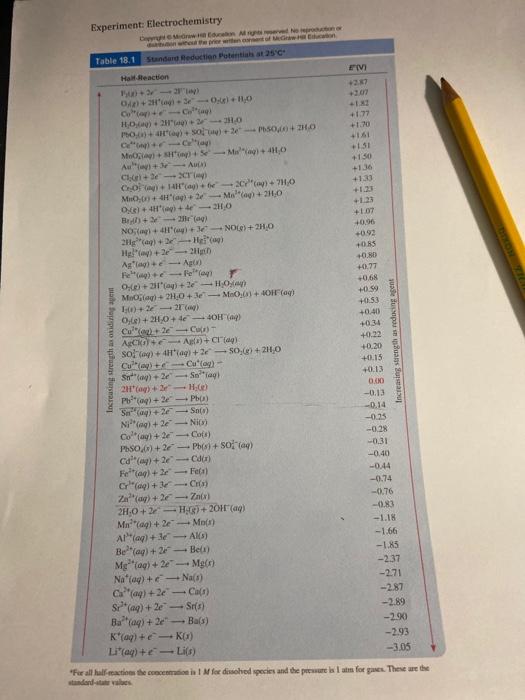 Solved Experiment Electrochemistry PRELAB ASSIGNMENT Use