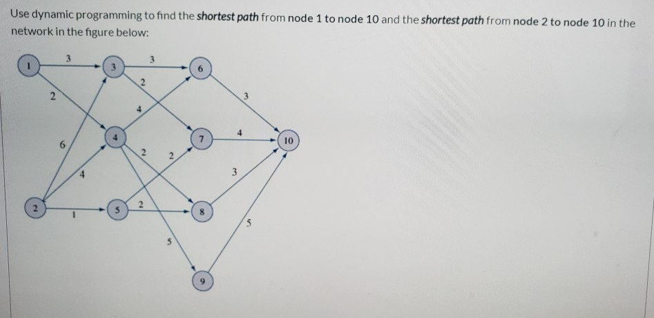 Solved Use dynamic programming to find the shortest path | Chegg.com