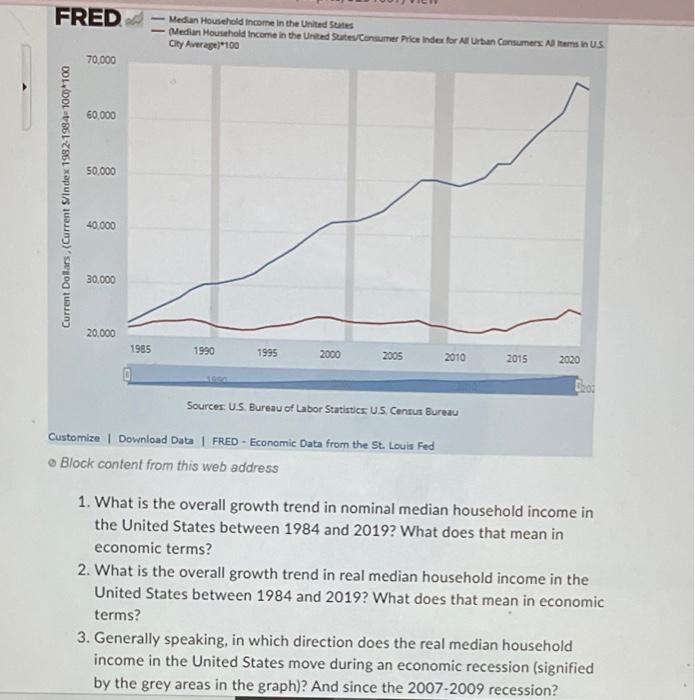 - Median Househeld incorme in the United Statrs Cify Average)100
Block content from this web address
1. What is the overall 