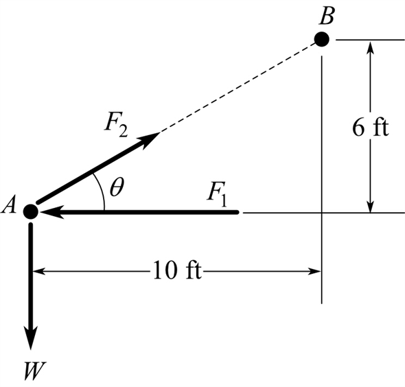 Solved: Chapter 3 Problem 12P Solution | Statics And Strength Of ...