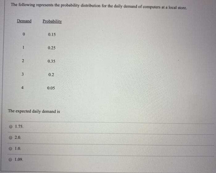 Solved The following represents the probability distribution | Chegg.com