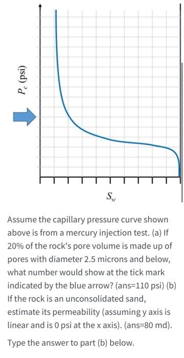 Solved P. (psi) S Assume the capillary pressure curve shown | Chegg.com