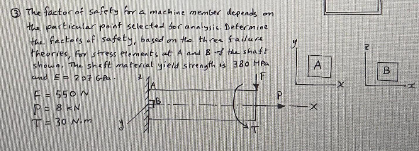 Solved © The factor of safety for a machine member depends | Chegg.com