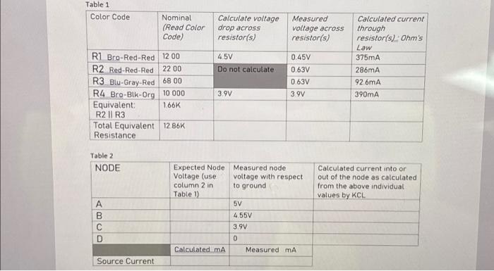 Table 1 Color Code R1 Bro-Red-Red 12 00 R2 | Chegg.com