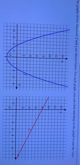 Solved a. Complete the following table of values for | Chegg.com