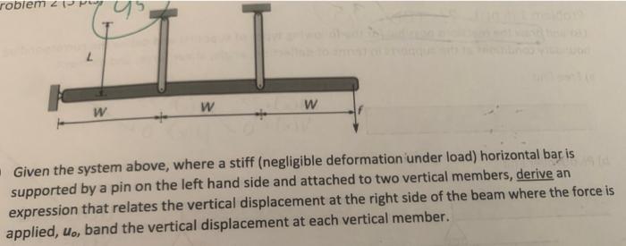 Solved Given the system above, where a stiff (negligible | Chegg.com