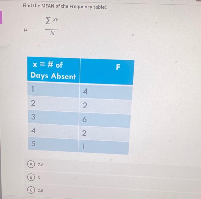 Solved Use the Frequency table below to answer the following | Chegg.com