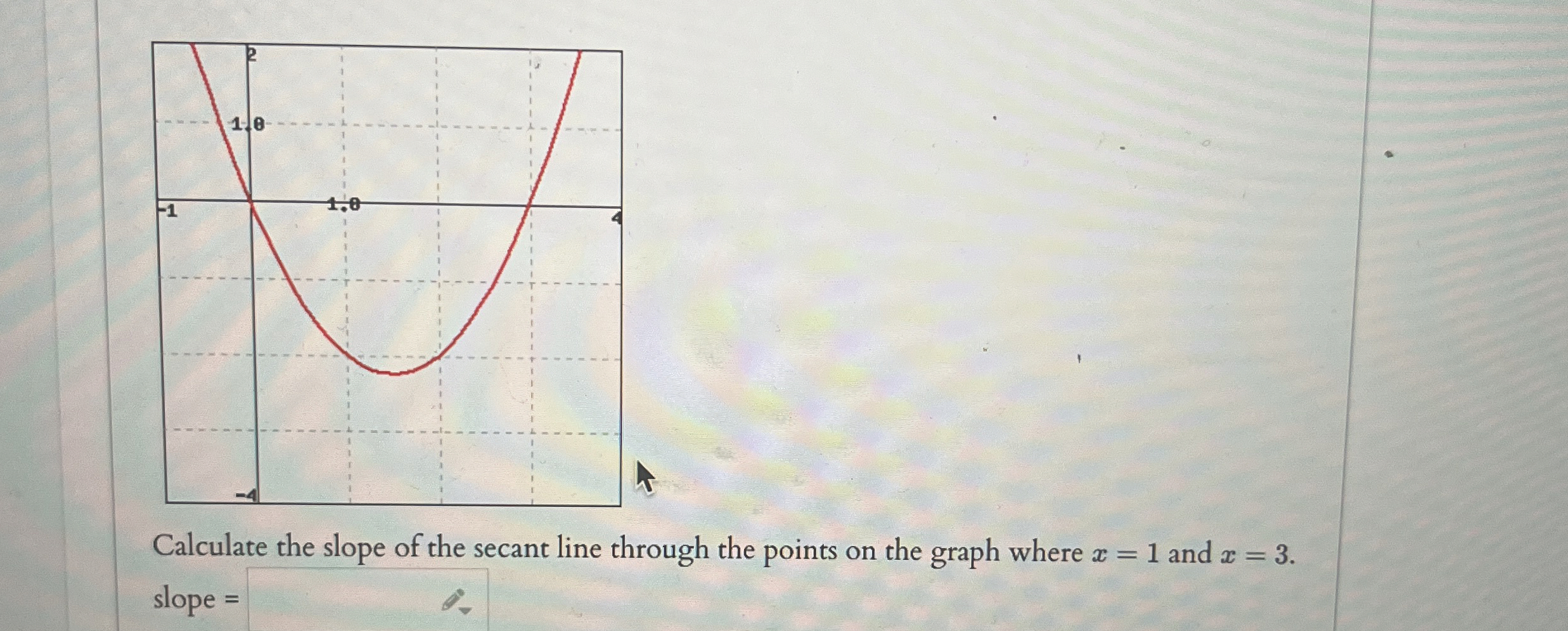 Solved Calculate the slope of the secant line through the