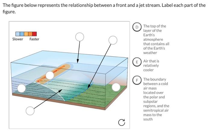 Solved The figure below presents a model of a local wind | Chegg.com